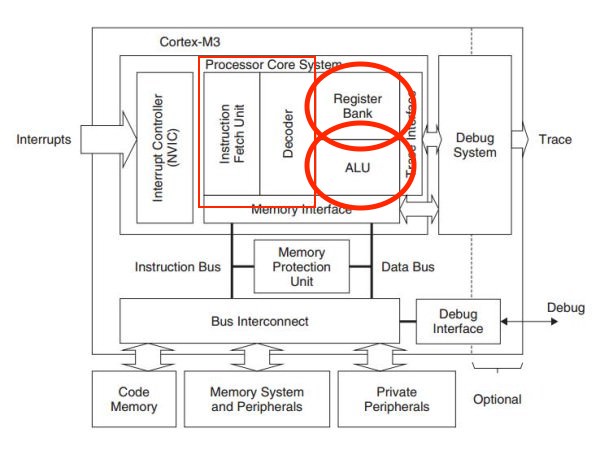 Cortex M3